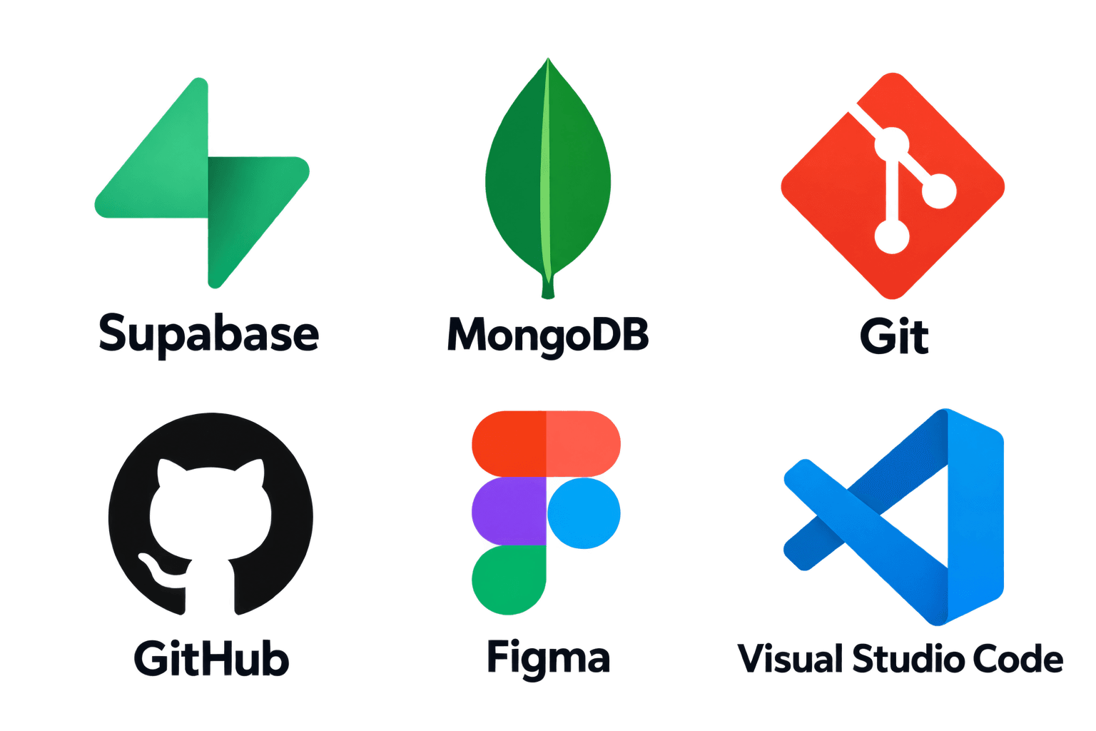 Supabase, MongoDB, Git, GitHub, Figma, Visual Studio Code